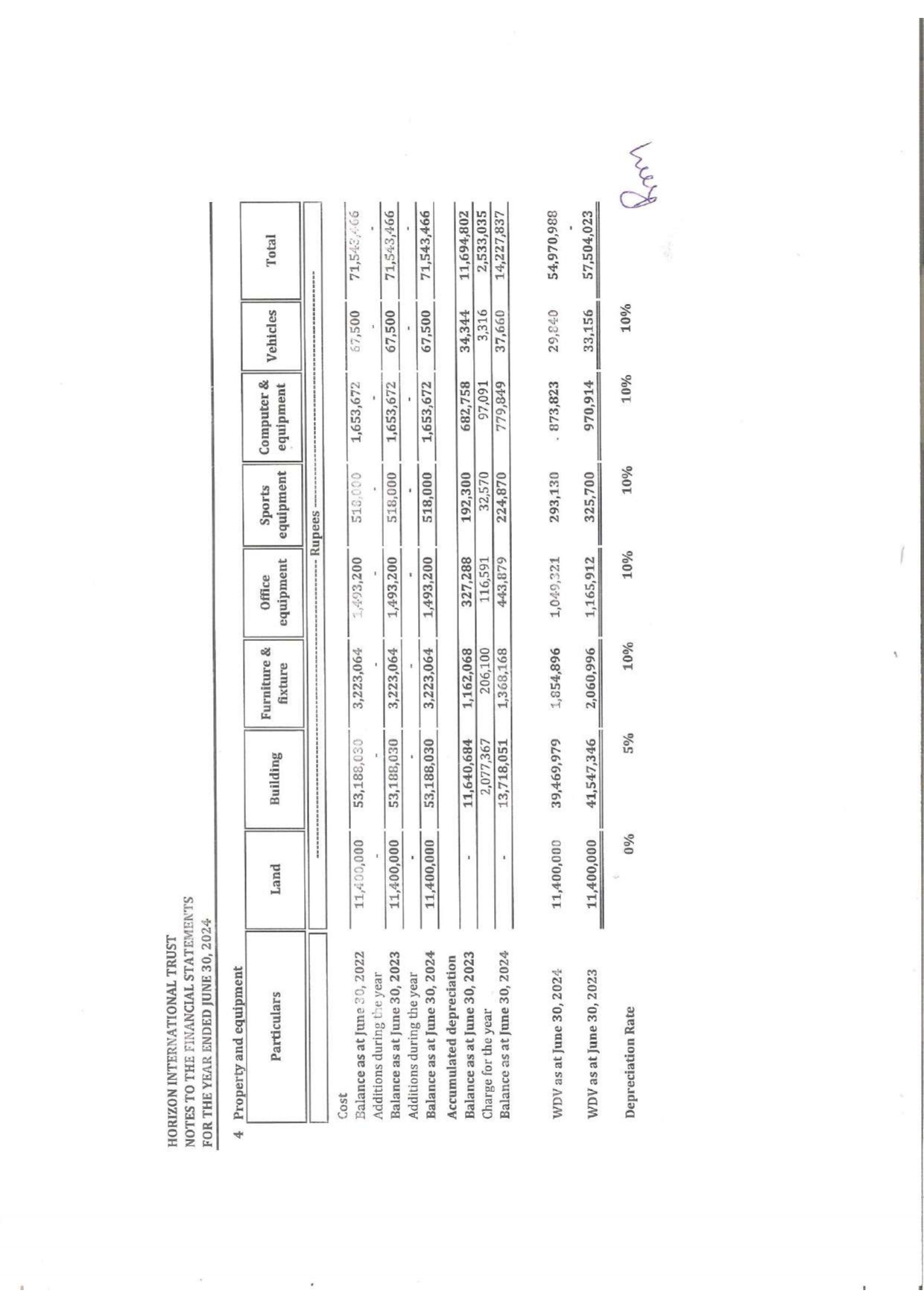 Audit 2024 page 0011