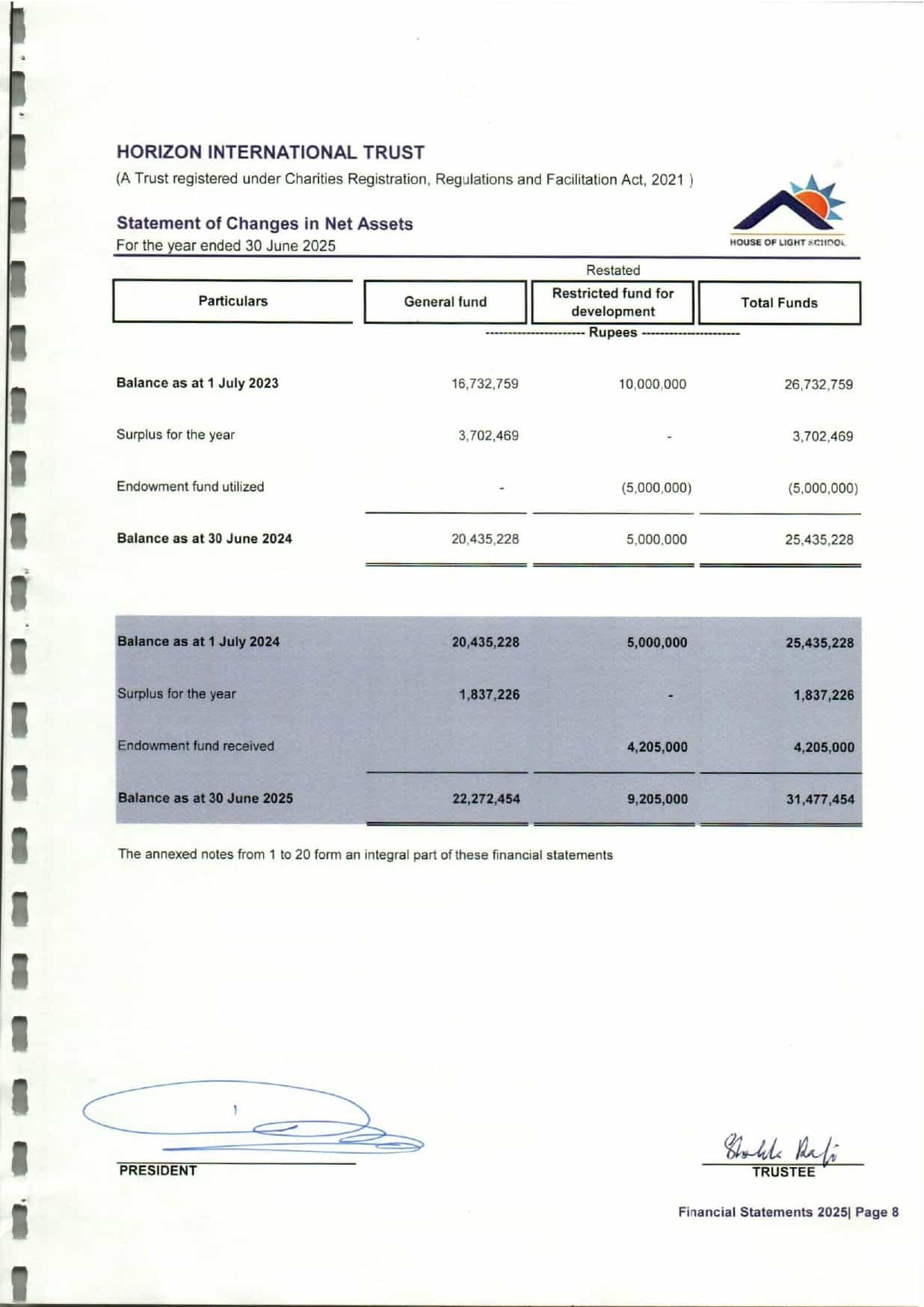 Audit 2025 page 0008