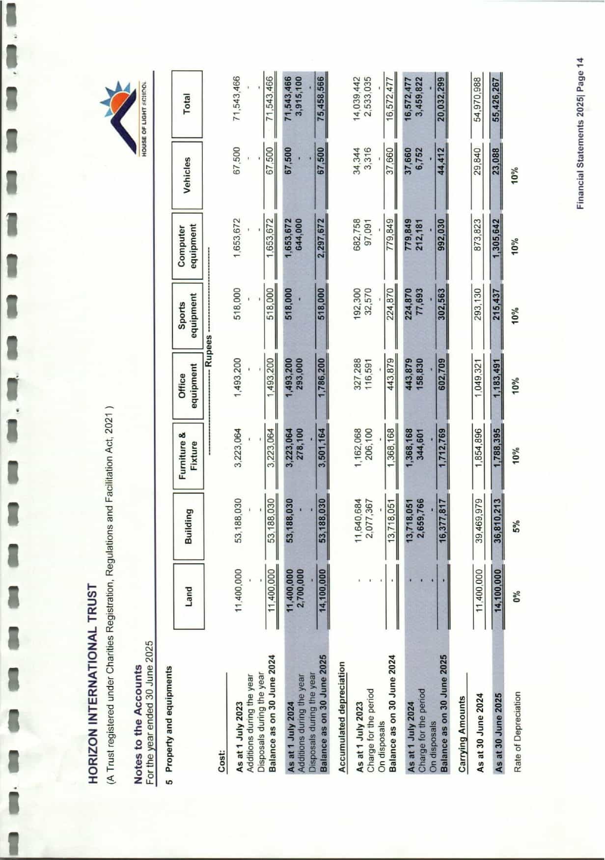 Audit 2025 page 0014